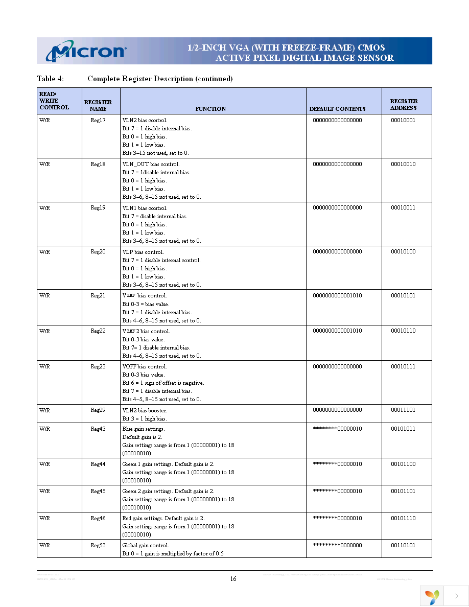 MT9V403DEVSTM ES Page 16